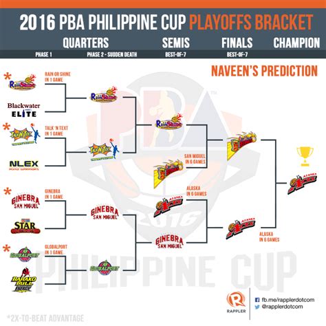 philippine basketball predictions